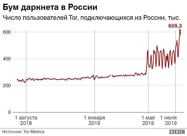 Сайт кракен kraken