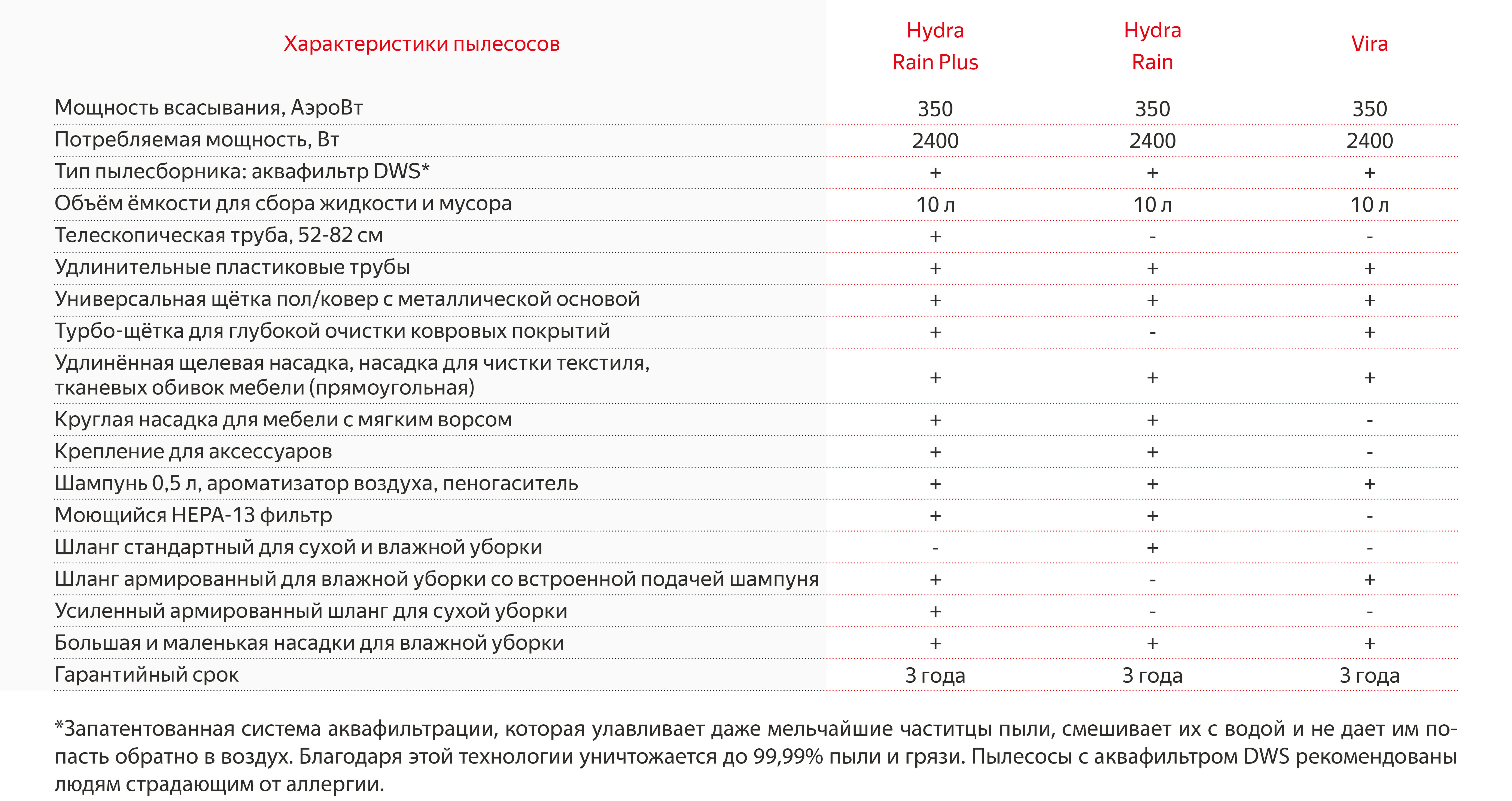 Как войти на сайт кракен