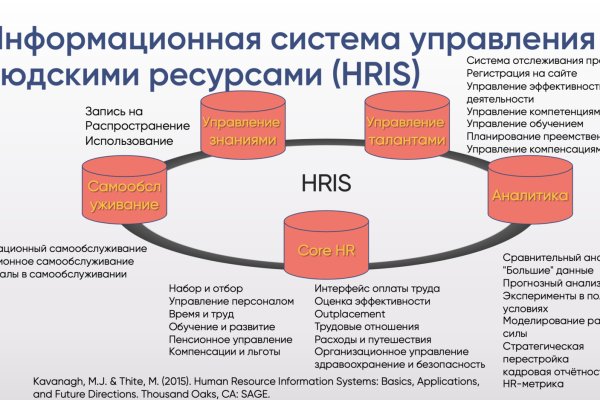 Как заказать на кракене